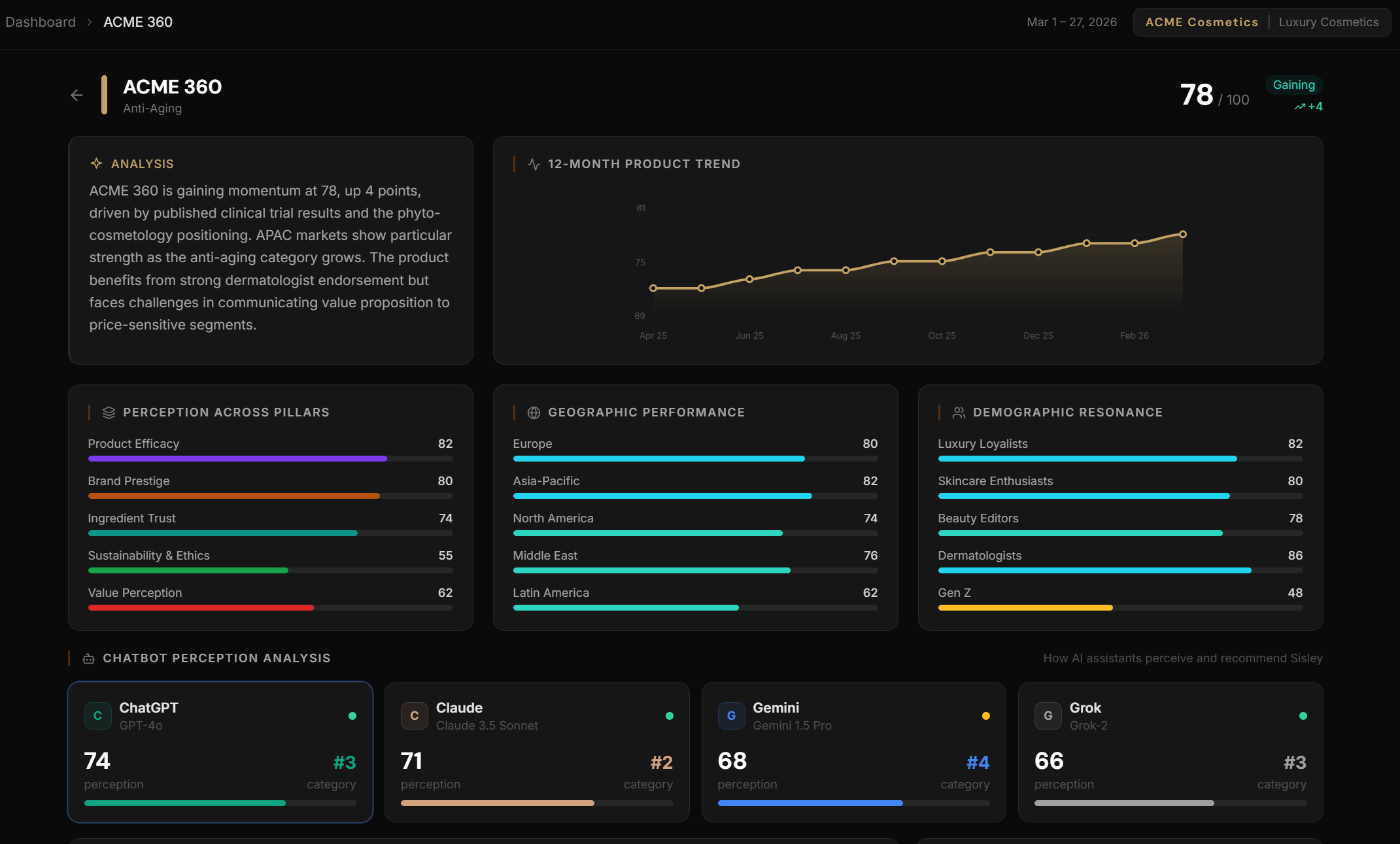 Narrative penetration dashboard