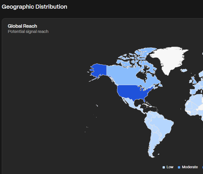 Volume trends and geographic distribution
